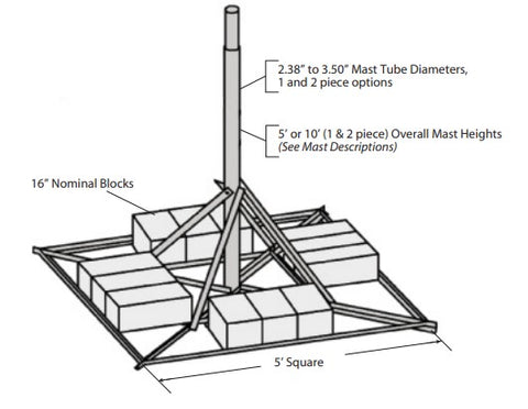 NON-PENETRATING ROOF MOUNTS